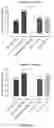 Fig. 92 - IMMUNOSTIMULATORY OLIGONUCLEOTIDES