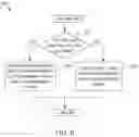Fig. 07 - ENTITY RECOGNITION FROM AN IMAGE
