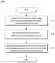 Fig. 07 - METHOD FOR AUGMENTING DATA AND SYSTEM THEREOF