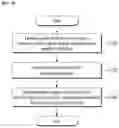 Fig. 10 - METHOD FOR AUGMENTING DATA AND SYSTEM THEREOF