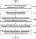 Fig. 01 - METHOD OF MEDIATING PURCHASE OF PET MEDICATION AND SERVER THEREFOR