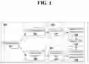 Fig. 02 - METHOD AND SYSTEM FOR TRAINING A MACHINE LEARNING MODEL FOR FACE RECOGNITION