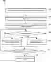 Fig. 01 - Message filtering based on dynamic voice-activated rules