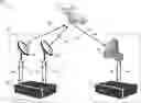 Fig. 01 - COHERENT TRANSMISSION VIA MULTIPLE ANTENNAS
