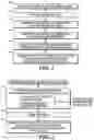 Fig. 02 - Method and apparatus to facilitate transmission of an encrypted rolling code