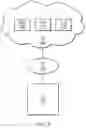 Fig. 07 - Measurement gap configuration with multiple carriers