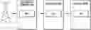 Fig. 01 - CELLULAR SYSTEM OBSERVABILITY ARCHITECTURE INCLUDING SHORT TERM AND LONG TERM STORAGE CONFIGURATION