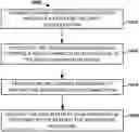 Fig. 01 - MANAGING MULTICAST AND BROADCAST SERVICES INTEREST INFORMATION