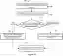Fig. 22 - MANAGING MULTICAST AND BROADCAST SERVICES INTEREST INFORMATION