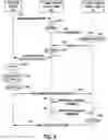 Fig. 06 - Handover management in communication systems using unlicensed frequency bands