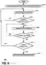 Fig. 08 - Handover management in communication systems using unlicensed frequency bands