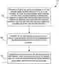 Fig. 01 - Inter-System Handover
