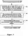 Fig. 02 - Method, equipment and system for handing over cell in communication system supporting carrier aggregation