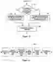 Fig. 08 - Method, equipment and system for handing over cell in communication system supporting carrier aggregation