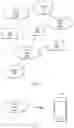 Fig. 02 - Dual active protocol stack handovers above 24 GHz