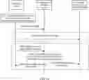 Fig. 11 - COMMUNICATION METHOD AND APPARATUS