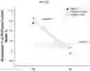 Fig. 03 - COMPOSITIONS AND METHODS FOR  ENHANCING SPERM CELL QUALITY