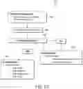 Fig. 22 - Fluid texturing device