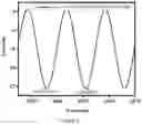 Fig. 07 - Intraocular pressure sensor