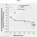 Fig. 07 - TREATMENT OF PRURIGO NODULARIS