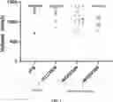 Fig. 02 - Oncolytic viruses for modified MHC expression