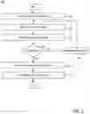 Fig. 06 - Respiratory pattern analysis during variable positive air pressure delivery for spontaneously breathing patients
