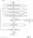 Fig. 07 - Respiratory pattern analysis during variable positive air pressure delivery for spontaneously breathing patients