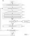 Fig. 08 - Respiratory pattern analysis during variable positive air pressure delivery for spontaneously breathing patients