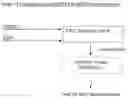 Fig. 01 - A CONTINUOUS FLOW PROCESS FOR PREPARATION OF ACEPHATE AND ITS INTERMEDIATES