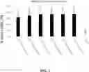 Fig. 02 - METHODS FOR USING GUIDE RNAS WITH CHEMICAL MODIFICATIONS