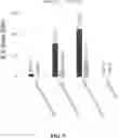 Fig. 10 - METHODS FOR USING GUIDE RNAS WITH CHEMICAL MODIFICATIONS