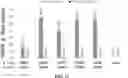 Fig. 22 - METHODS FOR USING GUIDE RNAS WITH CHEMICAL MODIFICATIONS