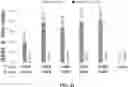 Fig. 23 - METHODS FOR USING GUIDE RNAS WITH CHEMICAL MODIFICATIONS