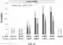 Fig. 24 - METHODS FOR USING GUIDE RNAS WITH CHEMICAL MODIFICATIONS
