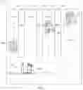 Fig. 02 - Automating control of an industrial vehicle