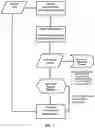 Fig. 08 - Automated processing and dynamic filtering of content for display