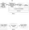 Fig. 02 - Apparatus and method for generating executable image of neural network