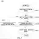 Fig. 07 - Apparatus and method for generating executable image of neural network