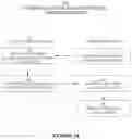 Fig. 04 - Network efficient and user experience optimized dialogue sequence between user devices