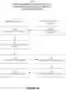 Fig. 06 - Network efficient and user experience optimized dialogue sequence between user devices