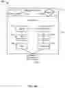 Fig. 04 - Application-level sandboxing on devices