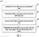 Fig. 06 - Methods and systems of harvesting data for training machine learning (ML) model