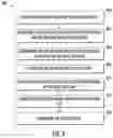 Fig. 09 - Methods and systems of harvesting data for training machine learning (ML) model