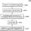 Fig. 01 - Action Space Reduction for Planning Domains