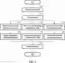Fig. 03 - Advertising Fraud Detection Apparatus And Method