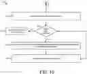 Fig. 28 - Method for manufacturing ferromagnetic-dielectric composite material