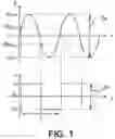 Fig. 02 - Method and apparatus for auto-tuning a controller for a DC-AC converter