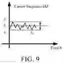 Fig. 07 - CONTROL METHOD FOR ELECTRIC DRIVE SYSTEM OF VEHICLE, ELECTRIC DRIVE SYSTEM, AND VEHICLE
