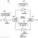Fig. 02 - Dynamic Bias for Doherty PA