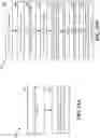 Fig. 20 - TECHNIQUES TO FACILITATE FREQUENCY/TIME GROUP BASED PHYSICAL UPLINK CHANNEL TRANSMISSION